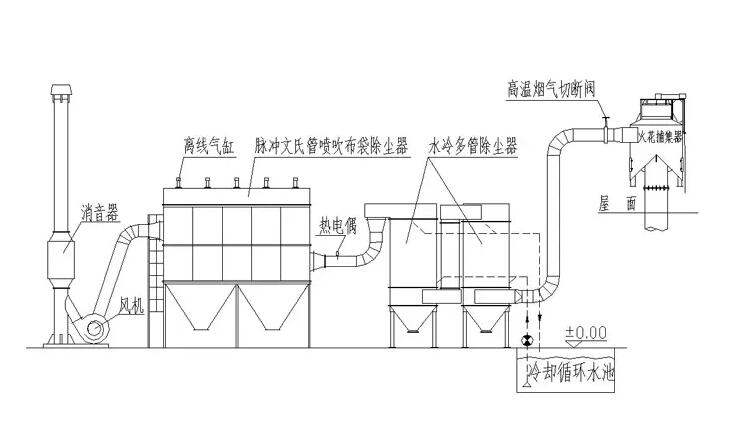 锅炉除尘器成套工作原理图