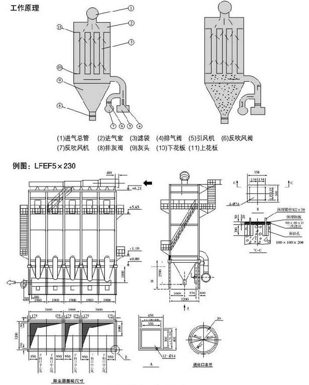 LFEF系列烘干机<a href='/lfeflybxdccq.html'>玻纤袋除尘器</a>