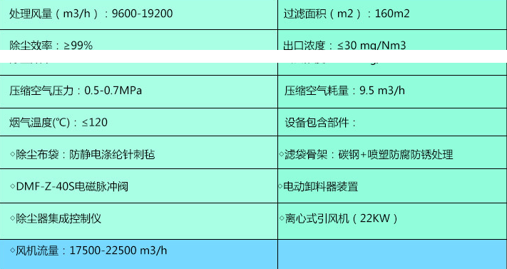 选矿厂除尘器参数