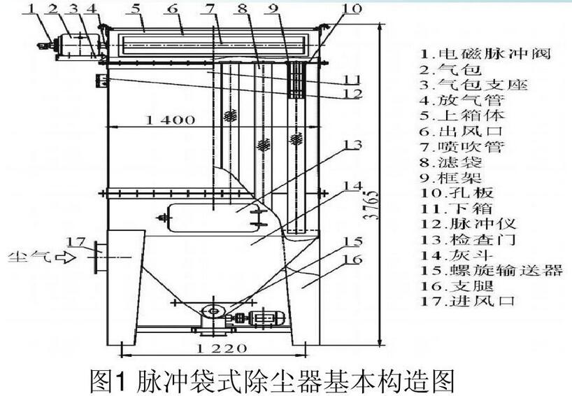 矿山布袋除尘器结构