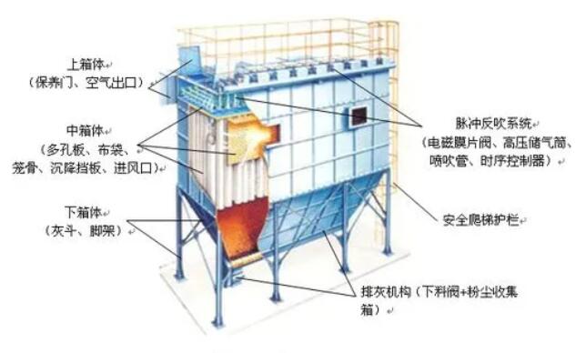 石料厂除尘器结构