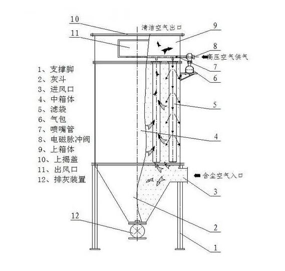 锅炉除尘器组成结构