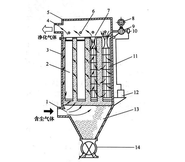 袋式除尘器结构图