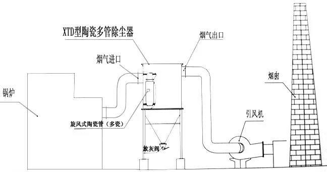 陶瓷多管旋风除尘器结构图