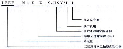 烘干机袋式除尘器