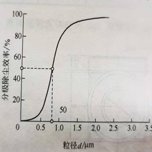 自激式除尘机组工作原理