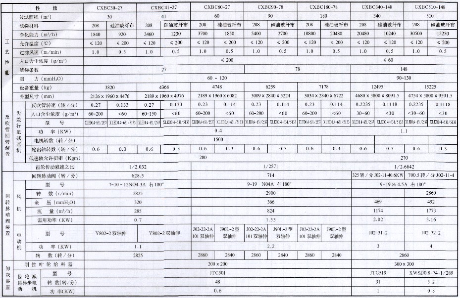 机械回转除尘器技术