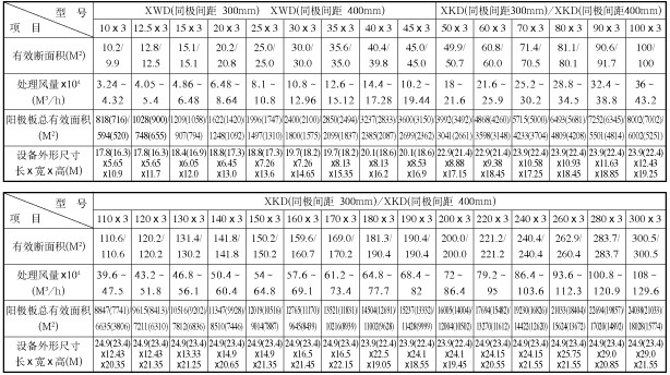 <a href='/cxbc.html'>电除尘器</a>技术