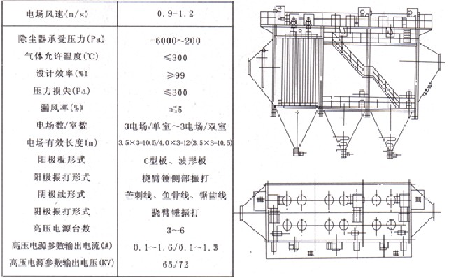 电除尘器型号