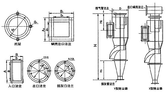 XLP-A型<strong>旋风除尘器</strong>