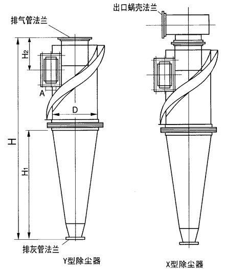 XLP-A型旋风除尘器