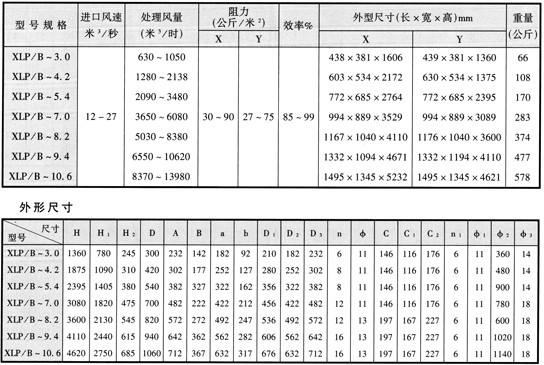 XLP-A型旋风除尘器