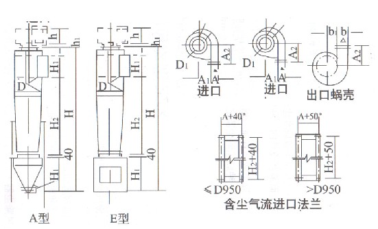 旋风除尘器介绍