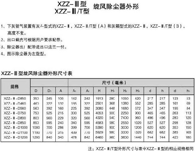 旋风除尘器尺寸