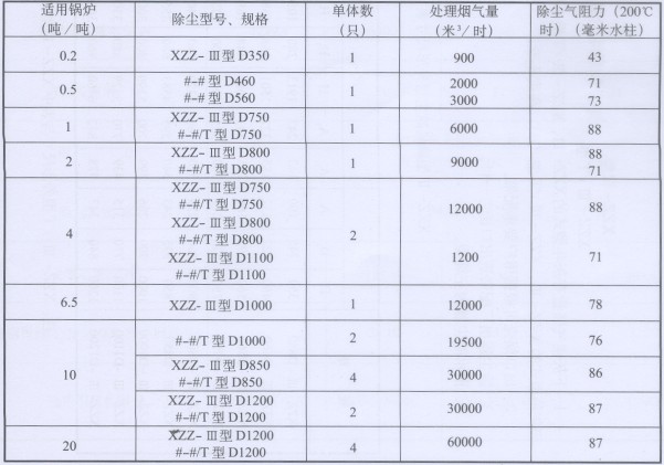 旋风除尘器规格