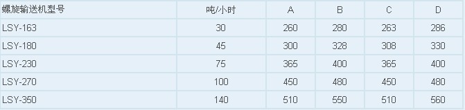 螺旋输送机型号