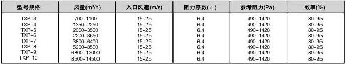 陶瓷旋风除尘器