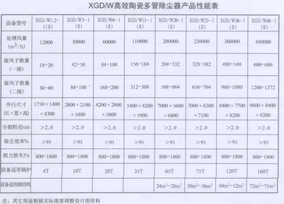 多管除尘器