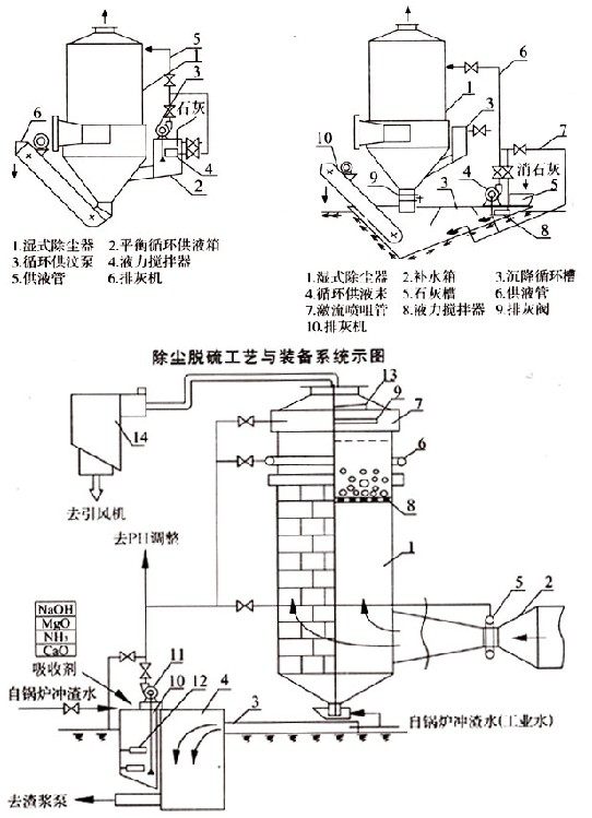 CTT型前置冲击湍球脱硫除尘气体净化器