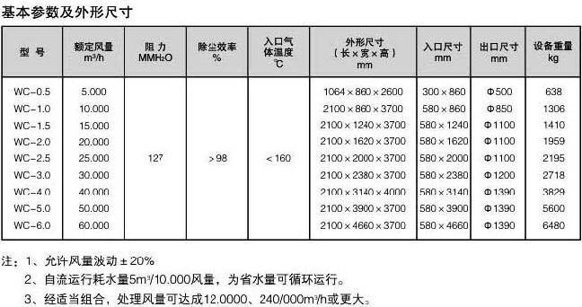 WC型低压文丘里除尘器