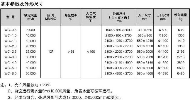 WC型低压文丘里除尘器