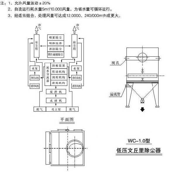 WC型低压文丘里除尘器