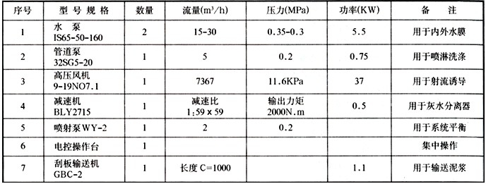 <strong>BLS-8L湿式立窑除尘器</strong>