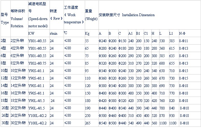 星型<a href='/xxxlq/default.html'>卸料器</a>1