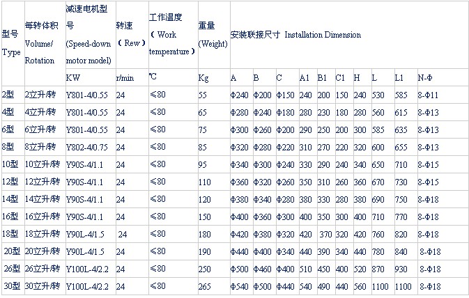 星型<a href='/xxxlq/default.html'>卸料器</a>1