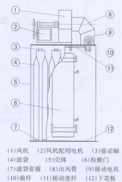 UF-（STD、FM、FB）型系列单机收尘器