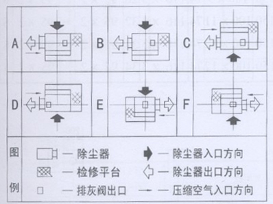 MC-Ⅱ型脉冲布袋除尘器3