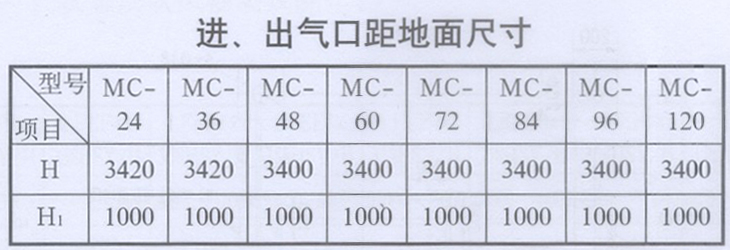 MC-Ⅱ型脉冲布袋除尘器2