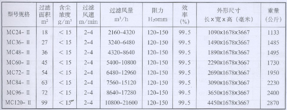 MC-Ⅱ型脉冲布袋除尘器4