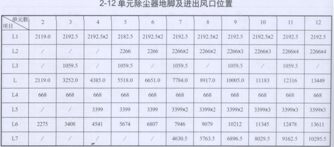 HD（HZ）-Ⅱ2-12型环隙喷吹脉冲袋式除尘器