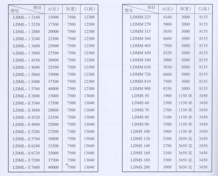 LDM-L/M/S型系列离线（在线）清灰脉冲袋式除尘器2