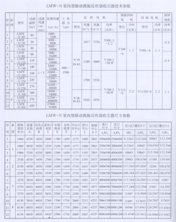 LMW-N室内型<strong>脉动微震除尘器</strong>