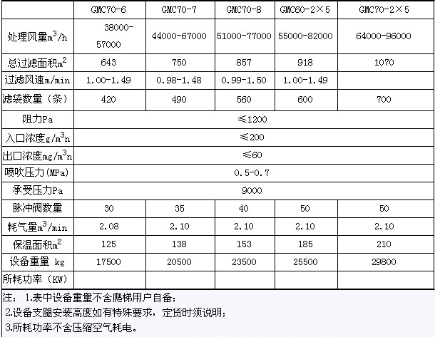 高温袋式收尘器