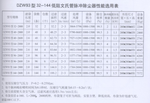 DZW93型低压喷吹脉冲袋式除尘器