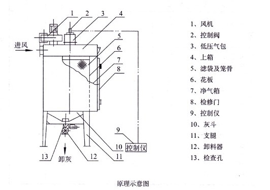 LCBT/1型系列组合机组