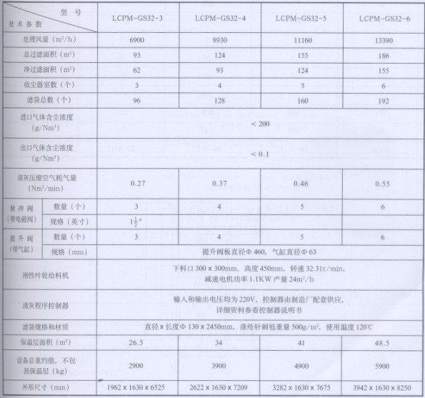  LCPM型系列脉冲除尘器