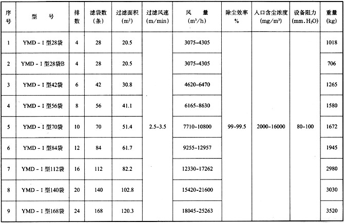 技术性能