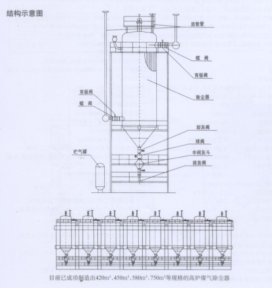 高炉煤气干法脉冲袋式除尘器