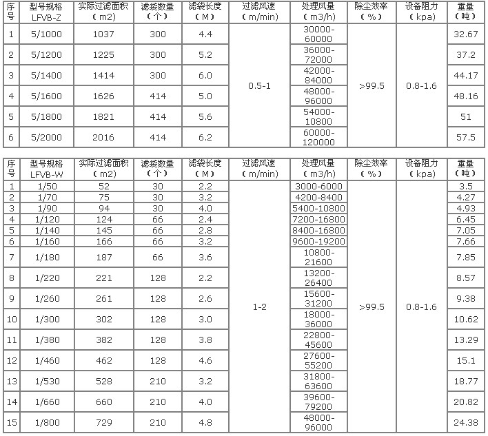 机械回转微震反吹扁袋除尘器