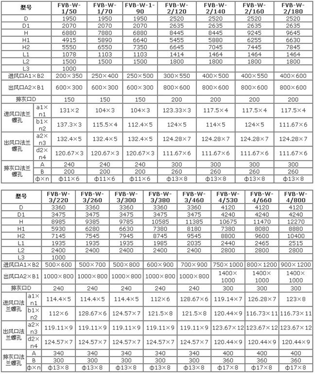 机械回转微震反吹扁袋除尘器6