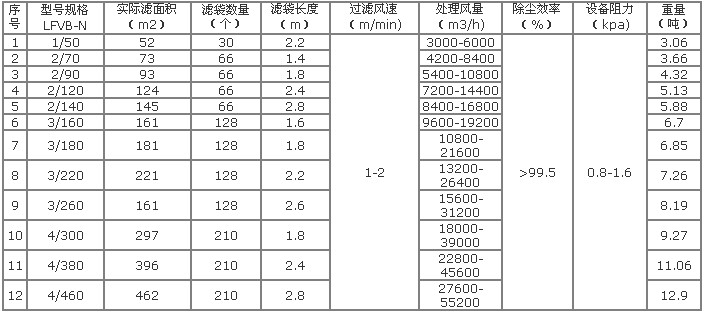 机械回转微震反吹扁袋除尘器2