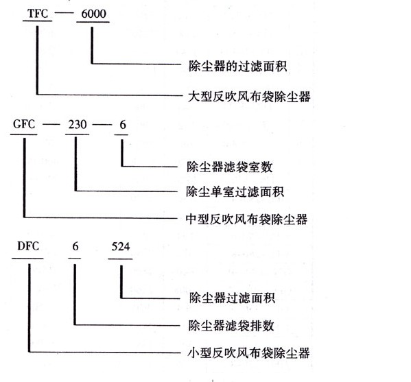 反吹风除尘器