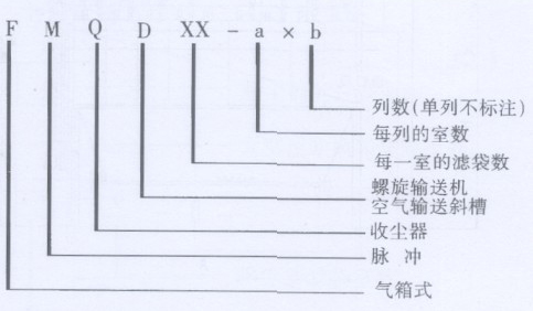 FMQD-Ⅲ（PPC、PPW）型气箱式脉冲袋式除尘器