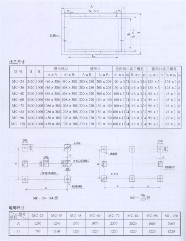 MC-Ⅱ型脉冲布袋除尘器5