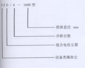 <strong>组合电收尘器</strong>