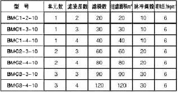 BMC型分室外侧喷反吹风扁袋除尘器